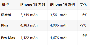 桂东苹果16维修分享iPhone16/Pro系列机模再曝光
