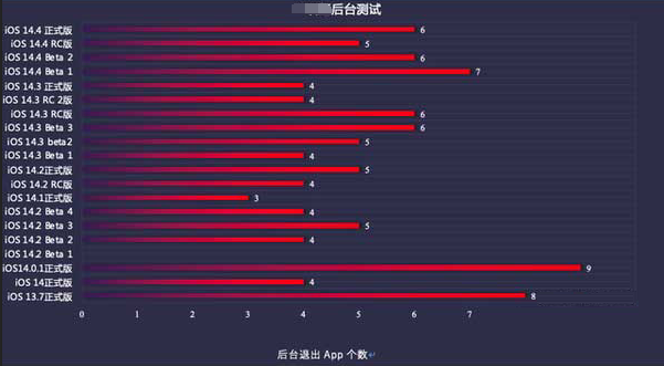 桂东苹果手机维修分享iOS14.5beta1续航怎么样 